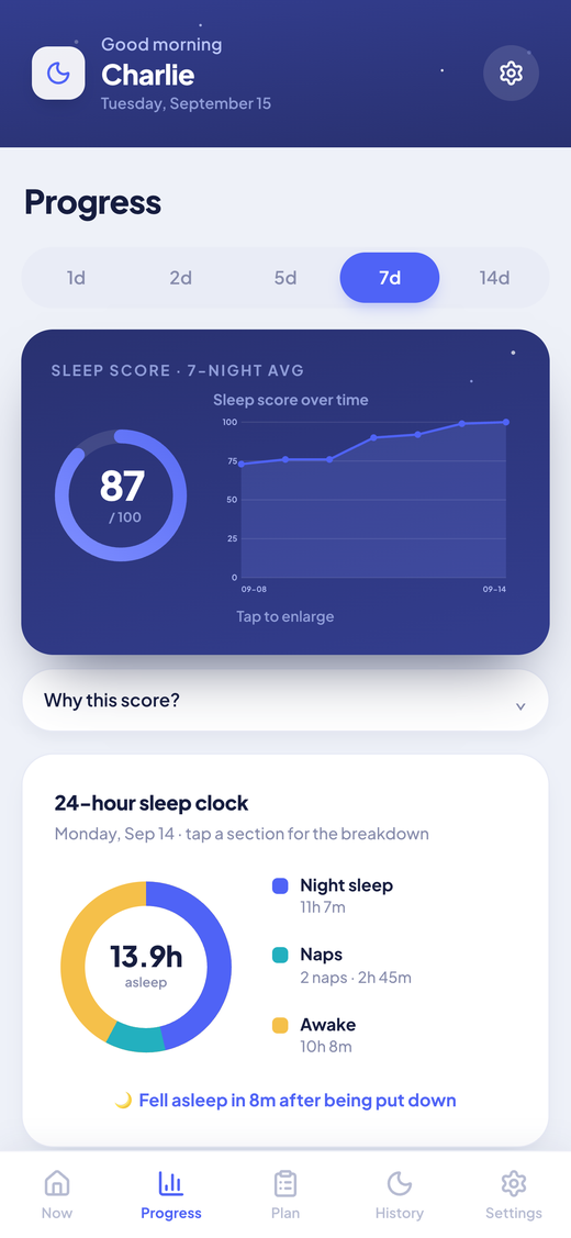 The Progress screen with the sleep score, trend line and 24 hour sleep clock